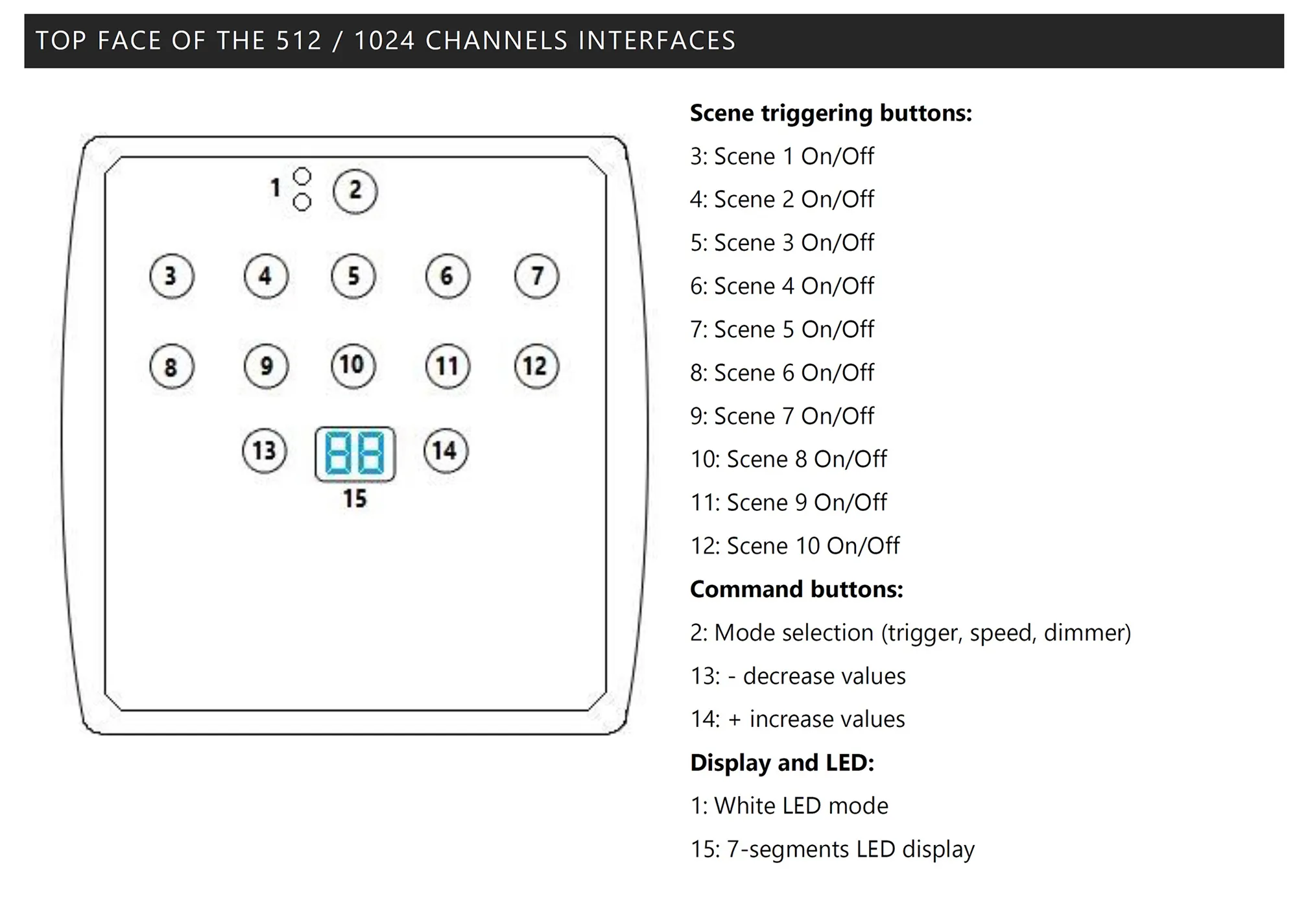 Stand alone USB-DMX 1024 Master Controller, 5V DC, Mini-USB Connection, 32bit CPU, 4MB Memory, IP20. LTSA1024  LTECH DMX Controller